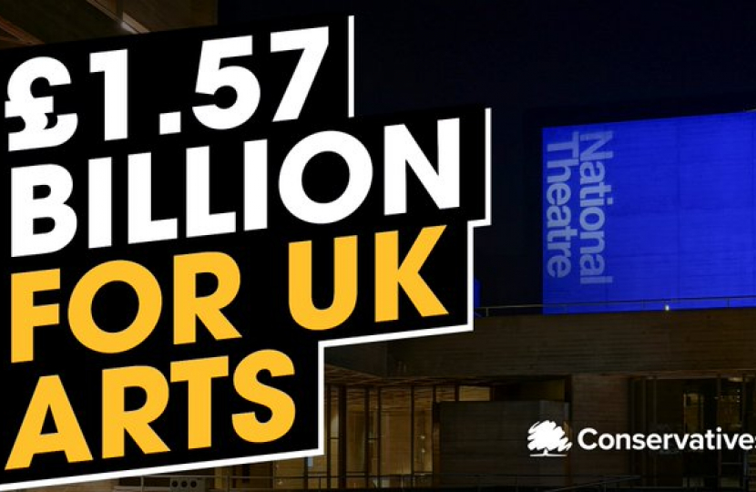 Our record-breaking package of support for UK arts and culture sector